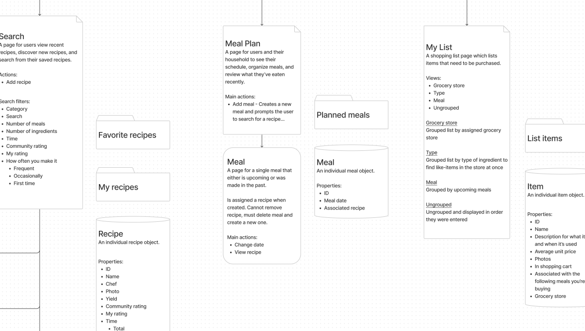 A screenshot of information architecture planning
